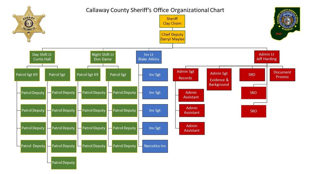 Callaway County Sheriff's Office Organizational Chart.