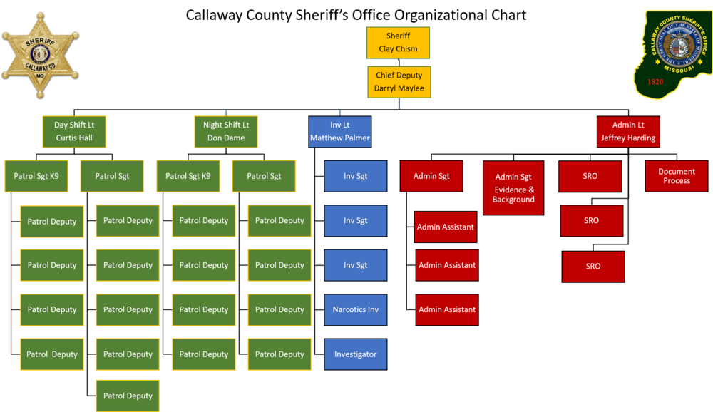 Graphic showing the organizational structure of the Callaway County Sheriff's Office enforcement division.